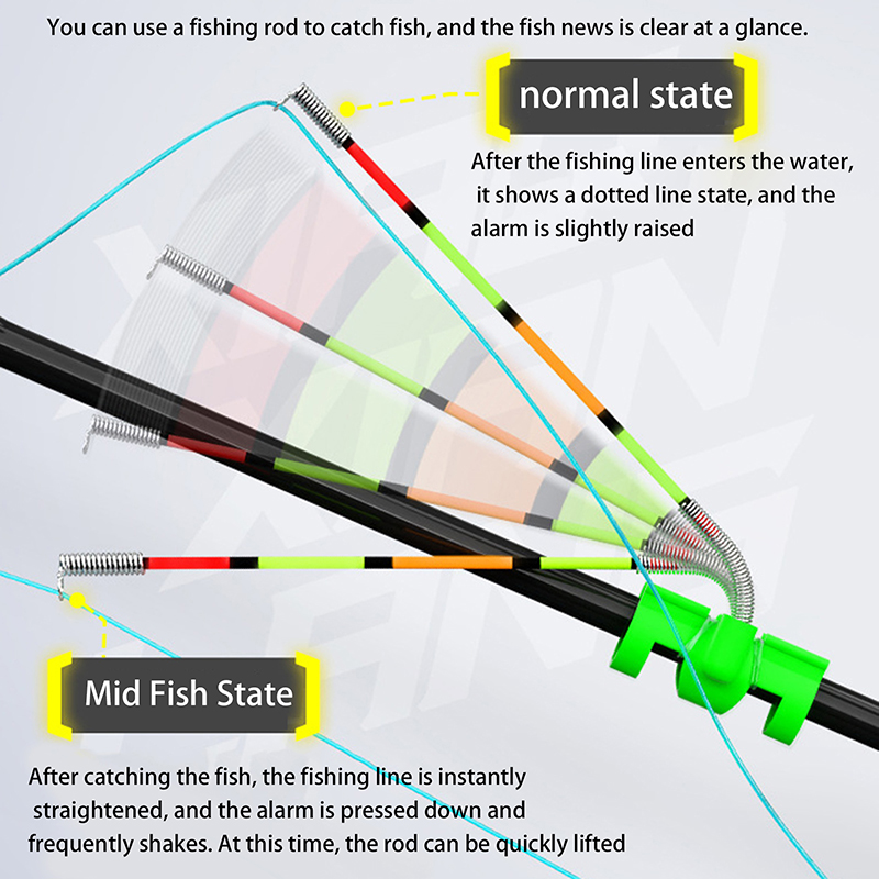 Bite Alarm - Night Fishing Removable Waterproof Fishing Rod