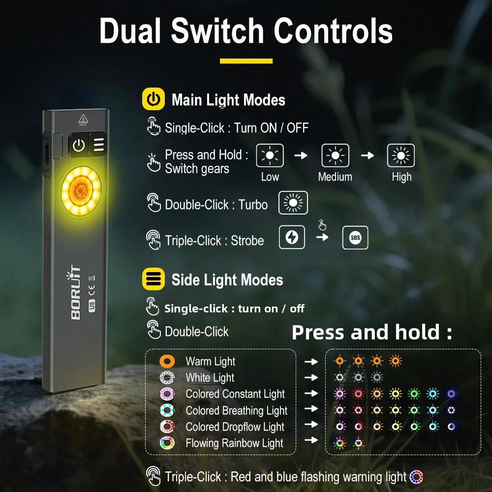 BORUiT U8 650LM EDC LED Flashl - Fishing Light recension och pris