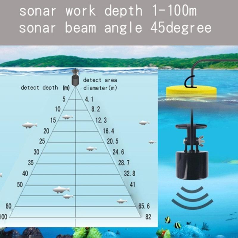 77HC Portable Fish Finders wit - Fish Finder Portable recension och pris