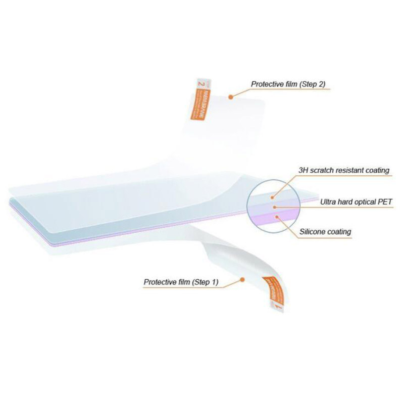 2 x PET Clear Screen Protector - Fish Finder Gps recension och pris